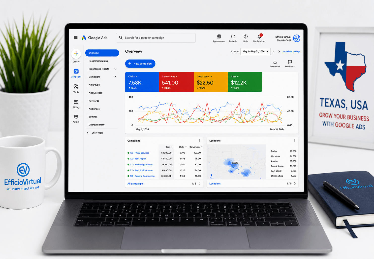 google ads services